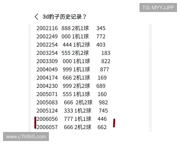 福彩3D往期开奖历史结果完整数据汇总